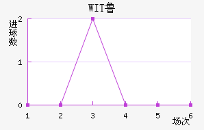 WIT³ǽ