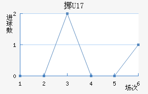 ŲU17