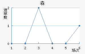 ɭ½
