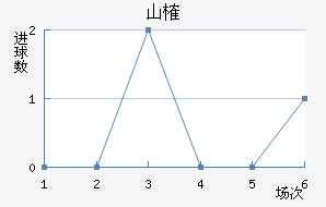 ¶Ү