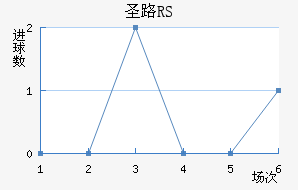 ʥ·˹RS