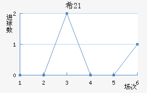 ϣU21