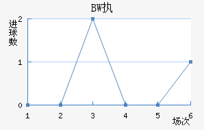 BWִĽ