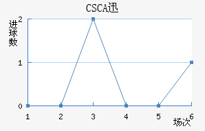 CSCAѸٽ
