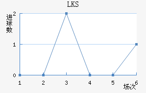 LKSȽ