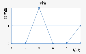 Wά