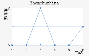 Zhemchuzhina
