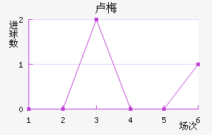 ¬÷˹
