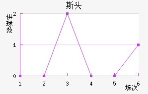 ˹ͷ