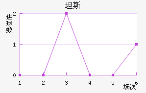 ̹˹