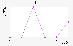 ҰFC