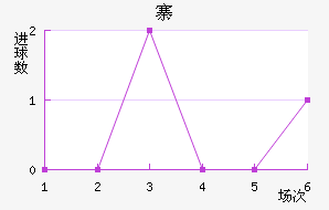կ