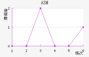 ASM