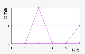 Uɭ