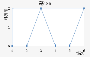 Ľ1860