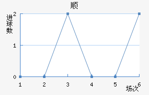 ˳