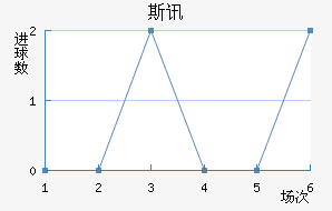 ˹Ѷ½