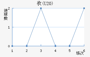 ױ(U20)