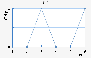 CFǽ