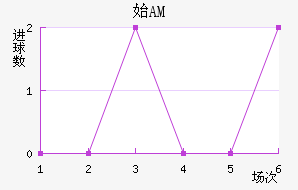 ʼAM