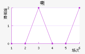 ˻