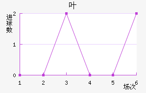 Ҷ°ʲؽ