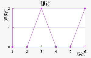 շƶ½