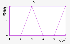 ׵¶˹