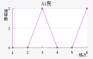 Alٹ½