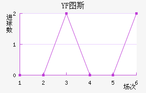 YF ͼ˹