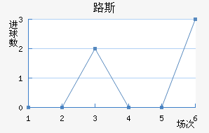 ʥ·˹