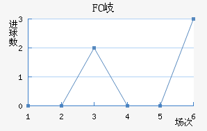 FC᪸