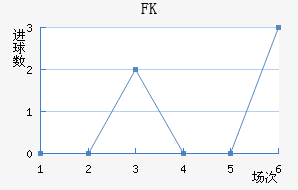 FK