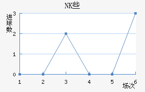 NKЩ˽