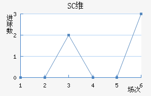 SCάǽ