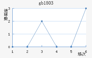 gb18030