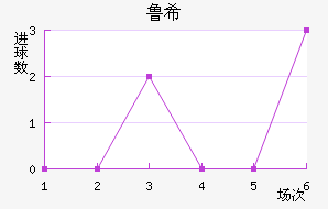³ϣŵ˹