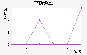 Ī˹ƵĦ
