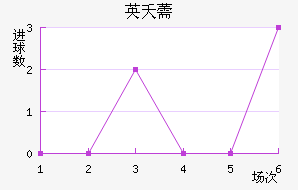 Ӣز޸