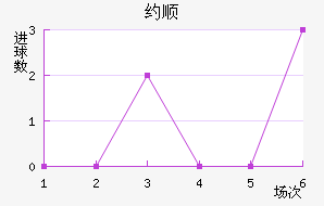 Լ˳ǽ