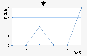 ϣʷسǽ