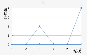 Uɭ