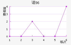 ŵ96