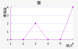 廪