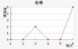 ϣ龺