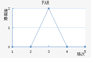 FARؽ