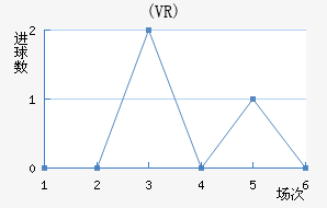 ŵ(VR)