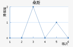 ɣ˹