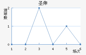 ʥٰ