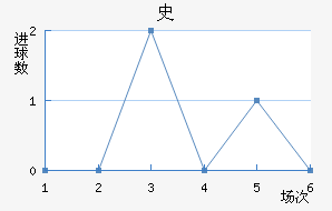 ʷ½
